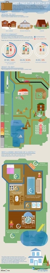 Why Vacation Rentals Infographic #infographic #vacation #rental