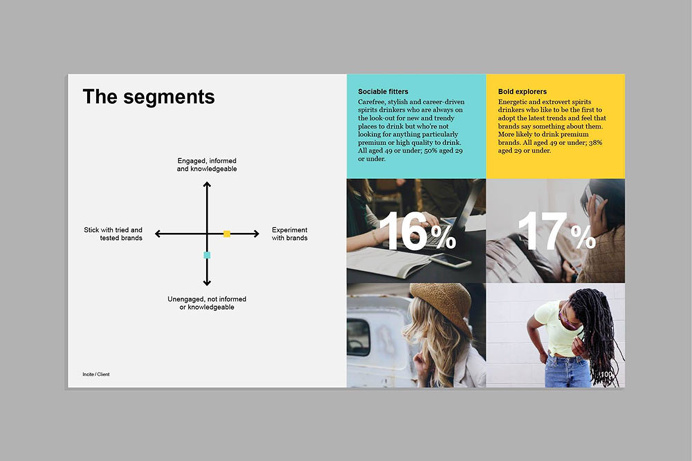 incite, brand guidelines, grid system