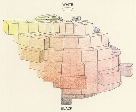 colors_12.jpg (JPEG Image, 472x388 pixels) #hand drawn #diagram