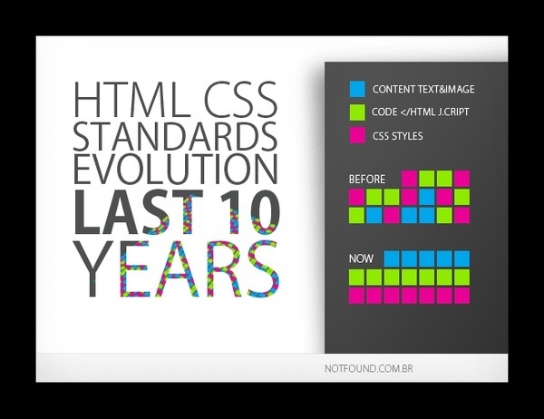 html-css-standards-evolution-last-10-years #shtml #html5 #css3 #evolution
