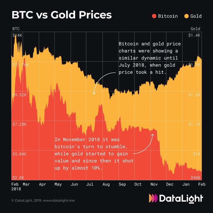 Cryptocurrency #infographics