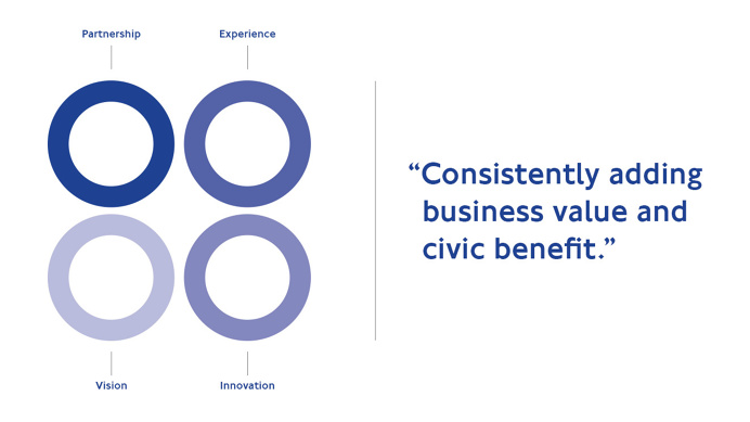 London Underground Asset Development Brand Identity