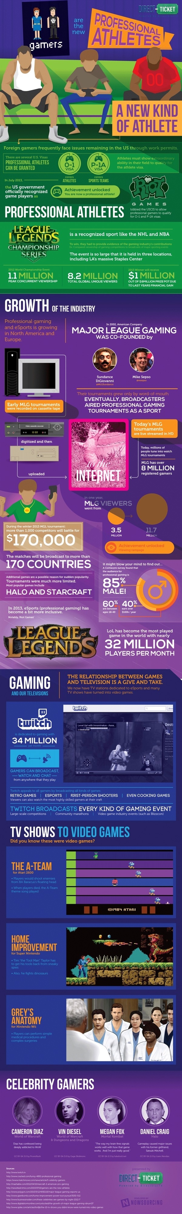 Gamers are the New Professional Athletes #gamers #legends #athletes #competition #players #mlg #infographic #of #hale #professional #league