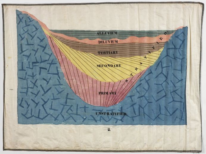 A classroom chart made with pen, ink and watercolor wash on cotton linen drawn by Orra White Hitchcock at Amherst College (18