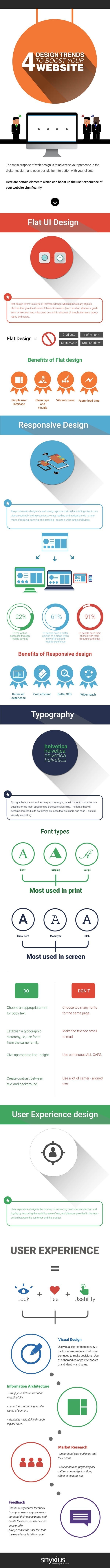 4 Design Trends to Boost Your Website Conversion