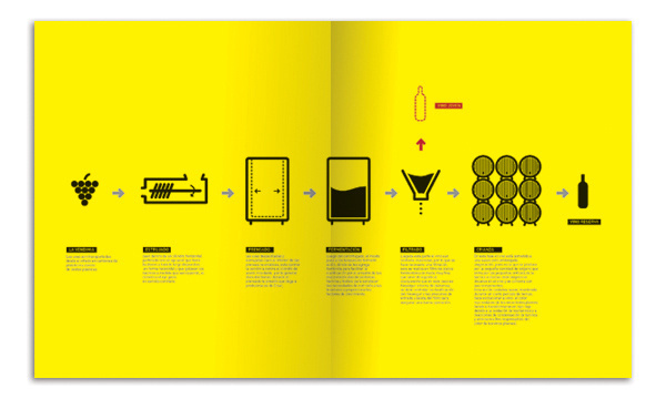 BANDO | infografías vino #print #layout #editorial