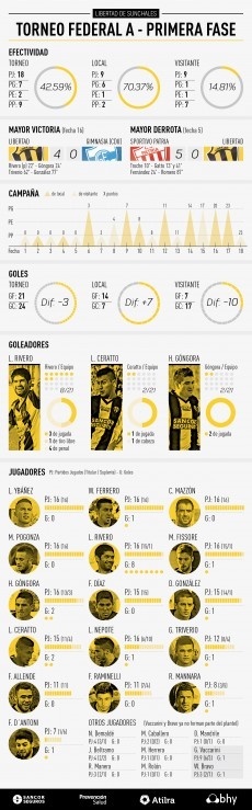 Infografia, infographic
