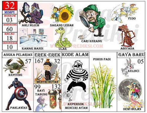 32 Ahli Nujum