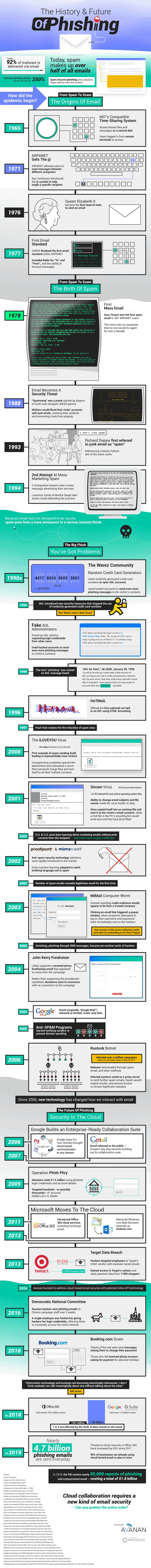 Phishing attempts are at an all-time high, with no plans for slowing down. What are the best ways to stay protected?