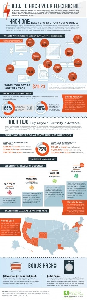 How to hack your electric bill #hack #electric #bill #infographic #green
