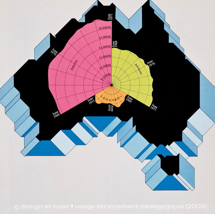 Graphis Diagrams | Une histoire de l'infographie (1/3) | design et typo #graphis #colour