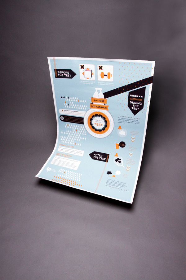 LACTIC OVERLOAD #infographic #design #graphic #poster #milk