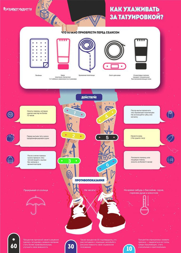 Infographics Tattoo