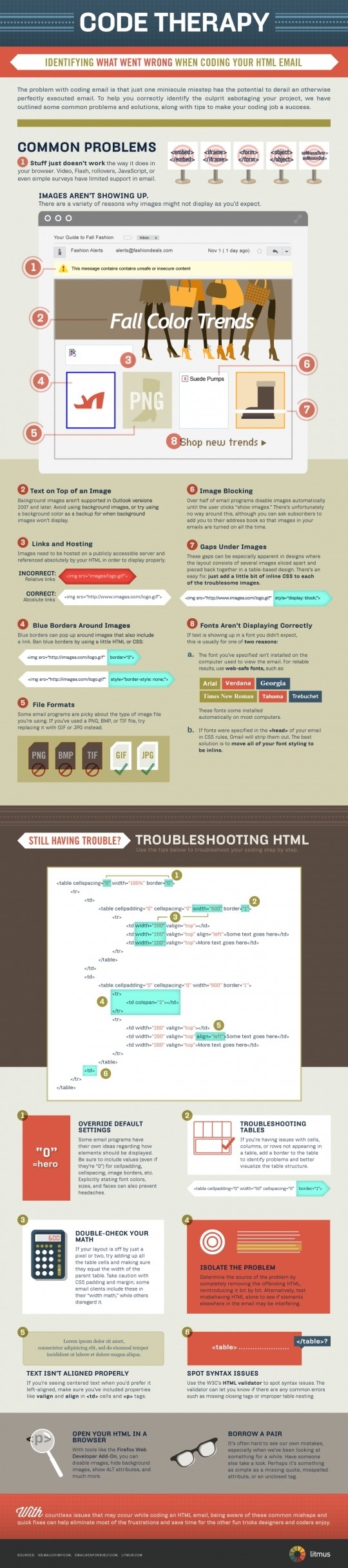 Code Therapy: Troubleshooting HTML Email #infographic #code #email