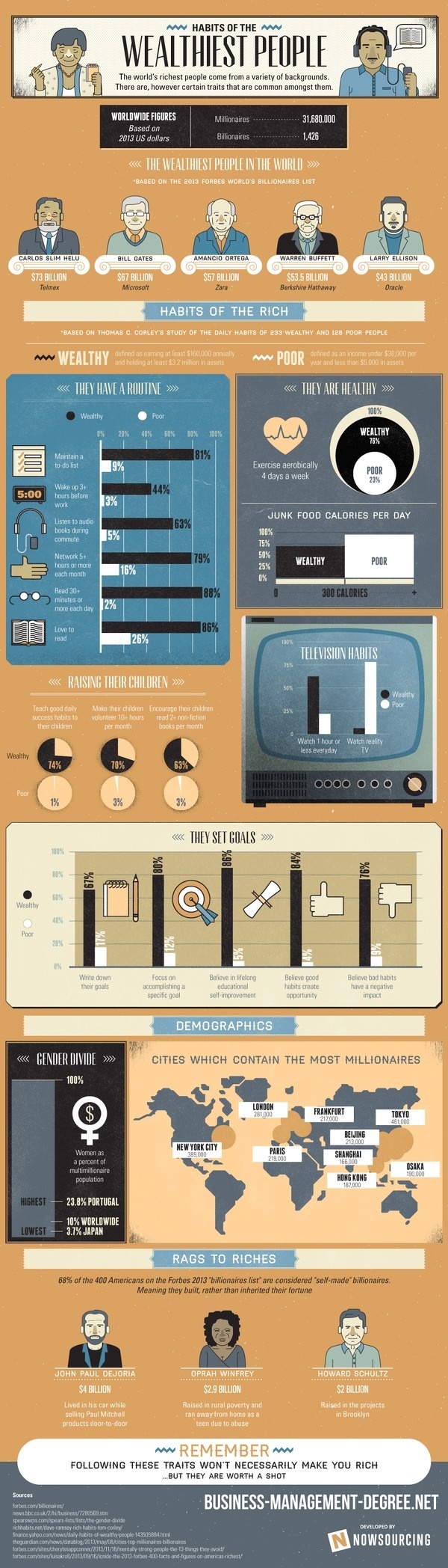 Infographic design idea #262: Habits of the Rich infographic