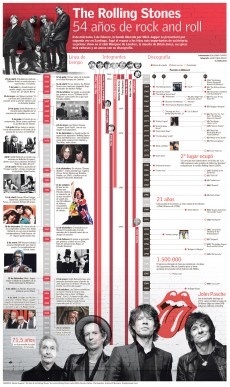 Infografia, Infographic, The Rolling Stones