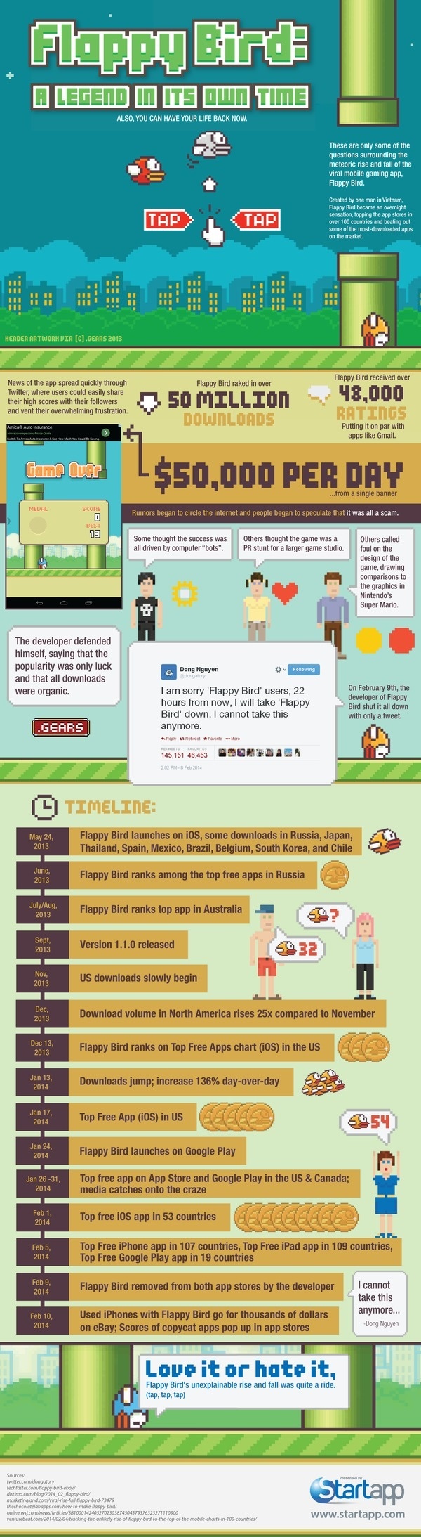 The Rise and Fall of Flappy Bird #infographic