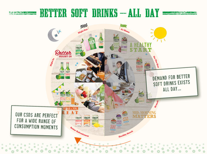 Cawston Press- Design and creative communications