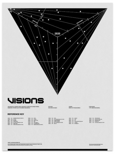 Poster | Gridness - Part 7 #triangle #poster