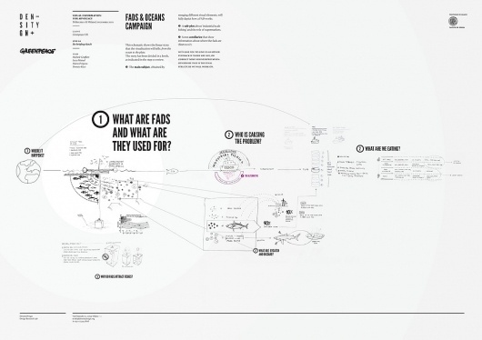 Greenpeace Oceans Campaign #greenpeace #campaign #design #graphic #sketch