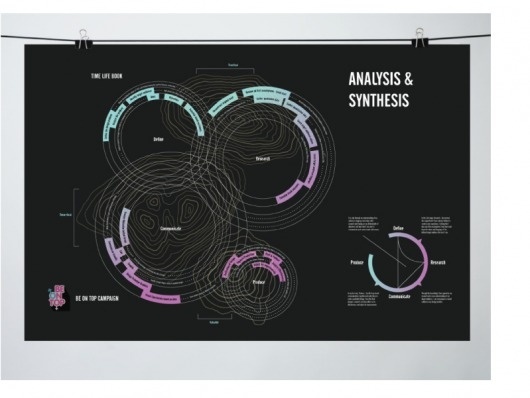 Katryna Jones' Portfolio #katryna #jones #infographics #design #graphic