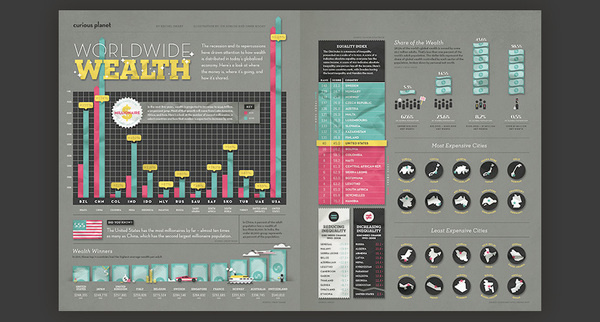 afar inequality #infographics #design #icons