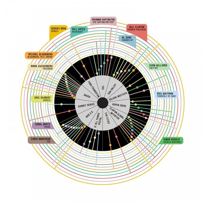 Script_and_Seal_Bernstein_Andriulli_P51 #infographics