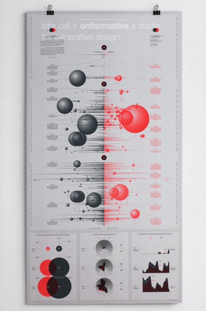 Time-amassed Data