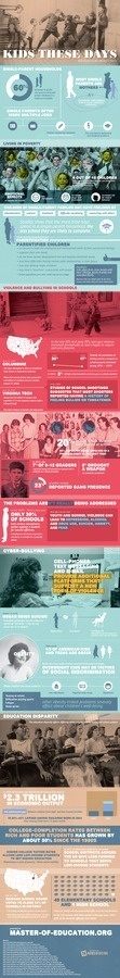 Kids These Days: Issues Facing America's Youth #bullying #obesity #education #gap #kids #issues