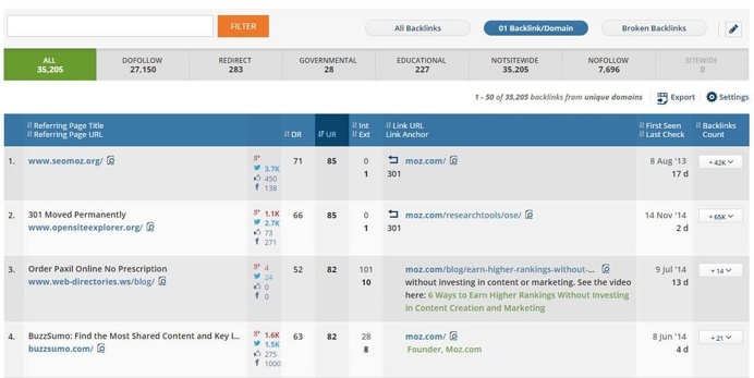 Tons of ways to create links #SEO