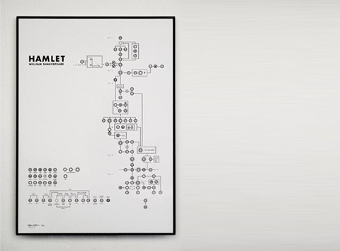 Hamlet - bitique #poster