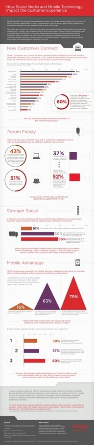 How Social Media and Mobile Technology Impact the Customer Experiene #tech #infographic #media #social