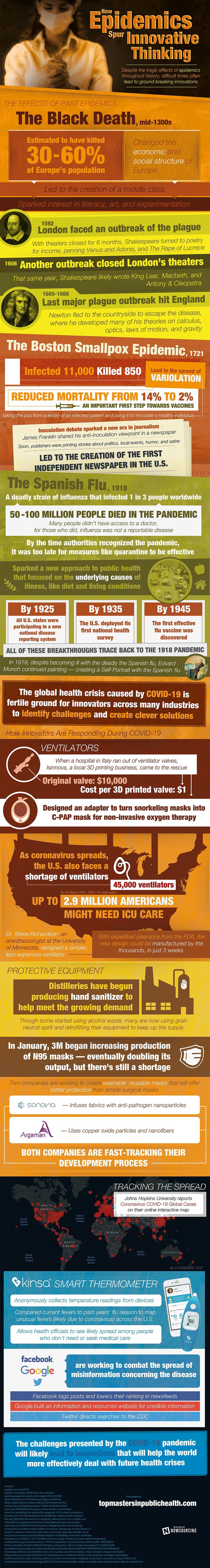 The Boston Smallpox Epidemic led to the creation of America's first independent newspaper, and Newton created calculus under quarantine from the black death. What will come of COVID-19?