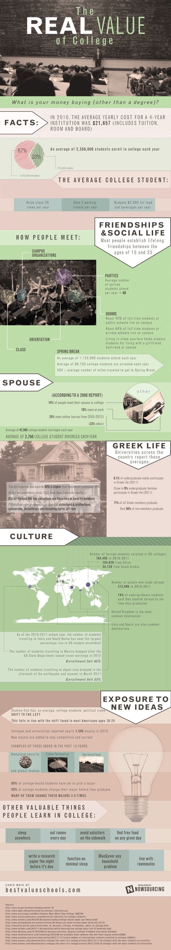 The Real Value of College #infographic