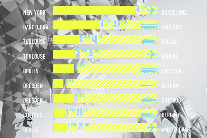 Infographics by Nastya KFKS. #infographic #infographics #nastyakfks #kfks #graphicdesign