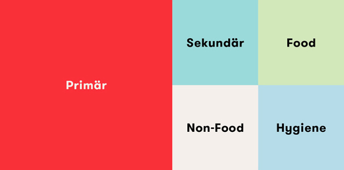 Original Unverpackt by Sehen und Ernten #branding #typography
