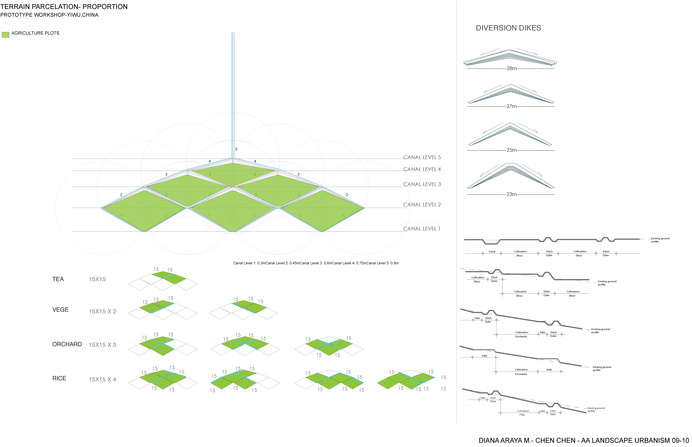 TERRAIN PARCELATION_ LAND PROPORTION #urbanism #landscape