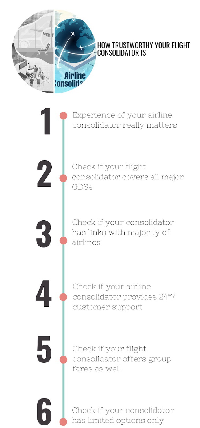 How Trustworthy Your Flight Consolidator Is? | DailyBN