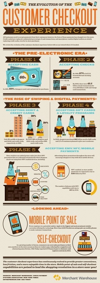 The Evolution of the Consumer Checkout Experience #business #infographic #experience #consumer #checkout