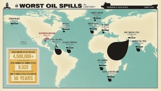 Infographic-The-Worst-Oil-Spills-In-History1.jpg (1024×581)