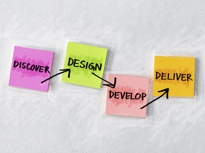 user journey mapping