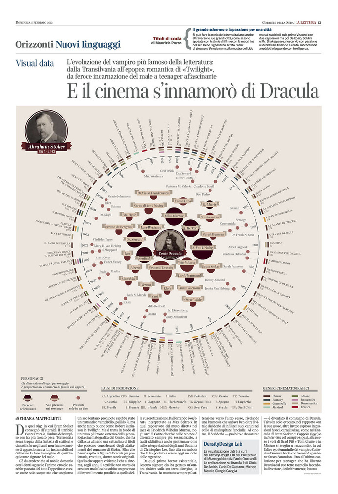 Corriere della Sera - La Lettura - New Languages #12 | Flickr - Photo Sharing!