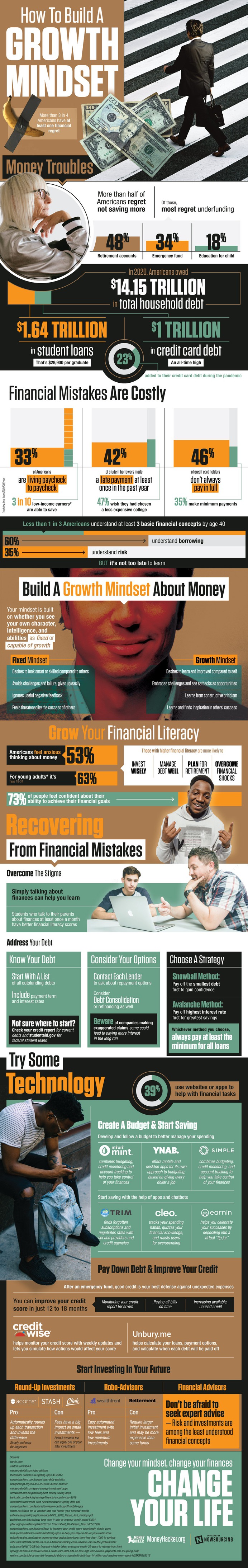 Changing your mindset may be all it takes to solve your money problems. How are your finances?