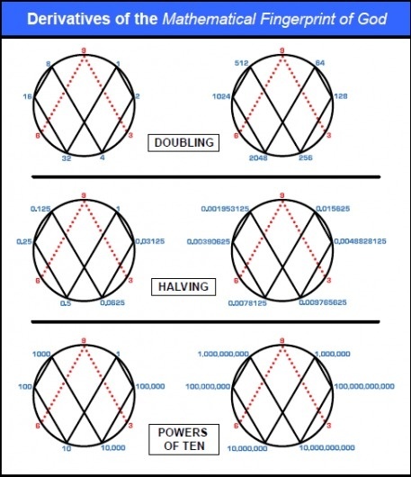 Rodin Coil & Vortex Based Math: Introduction