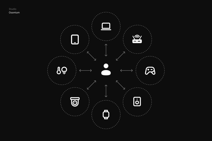 #UX, #XD, #UXD, #UED, #UI, #CX, #IxD, #UXE, #IA, #SD, #ossmium 