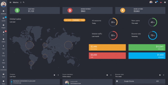 Marino – Bootstrap 4 Dashboard UI Kit