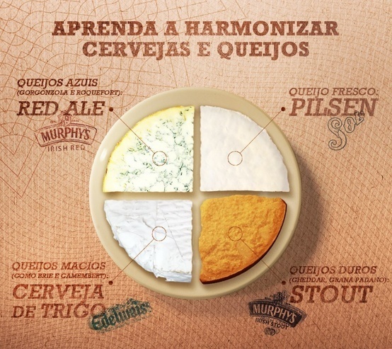 harmonize cervejas e queijos #typography #food