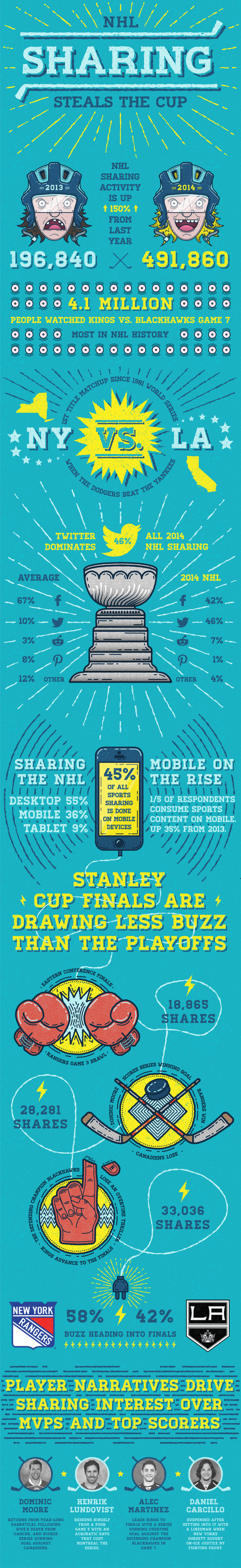 josephjshields.com #inspiration #infographic #design #color #cold #snow #illustration #sports #logo #hockey
