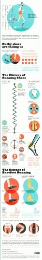 free-your-feet | Daily Infographic #design