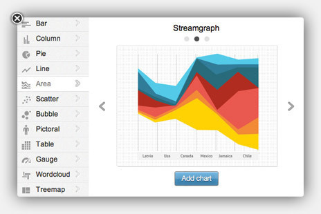 Charts #info